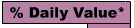 Percent Daily Value