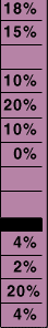 %DV section of the sample label above